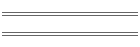 Biker Gifts